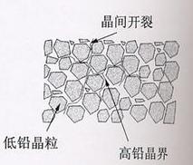 晶間腐蝕