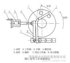 反复弯曲试验